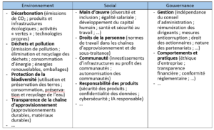 Visuel billet ESG 2