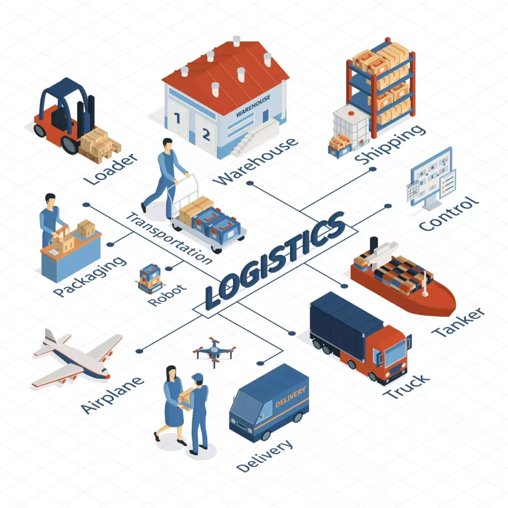 logistic-schema