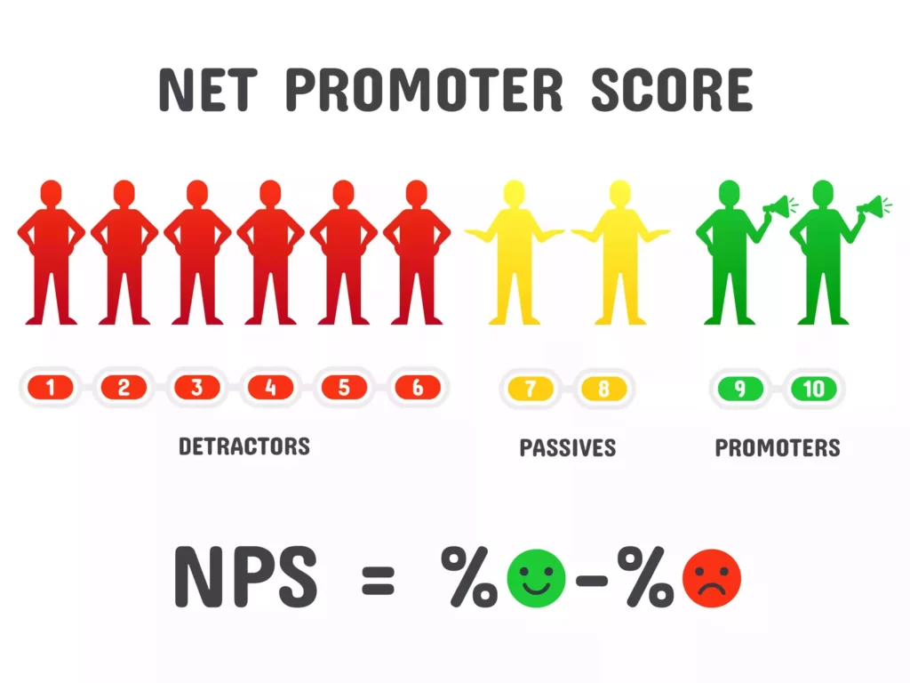 net promoter score